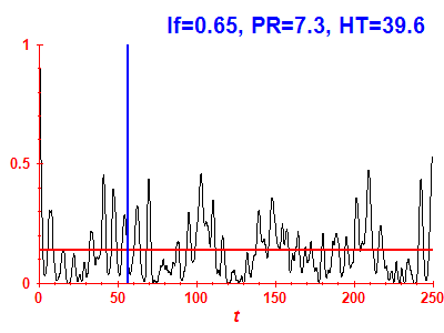 Survival probability